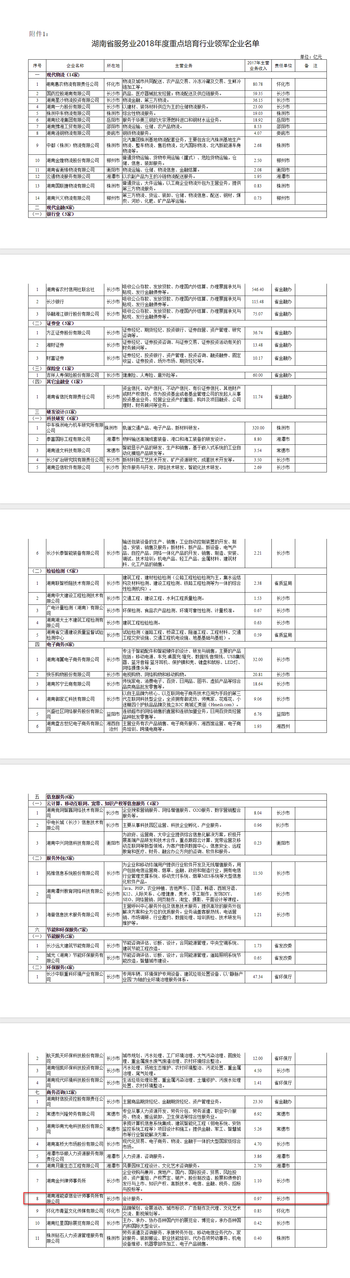 湘能卓信會計師事務所,長沙會計師事務所,會計報表年審業務承包,企業財務報表審計,管理審計項目審計,管理咨詢會計服務,資本驗證 湘能卓信會計師事務所,長沙會計師事務所,會計報表年審業務承包,企業財務報表審計,管理審計項目審計,管理咨詢會計服務,資本驗證