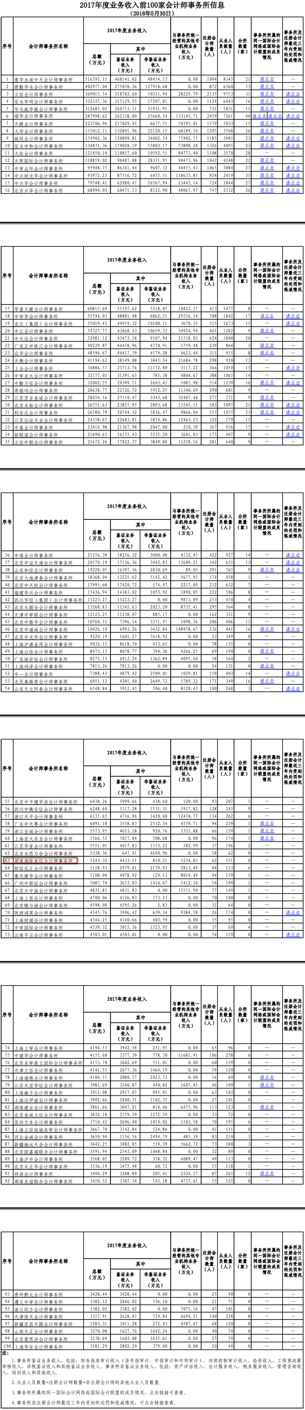湘能卓信會計師事務所,長沙會計師事務所,會計報表年審業務承包,企業財務報表審計,管理審計項目審計,管理咨詢會計服務,資本驗證