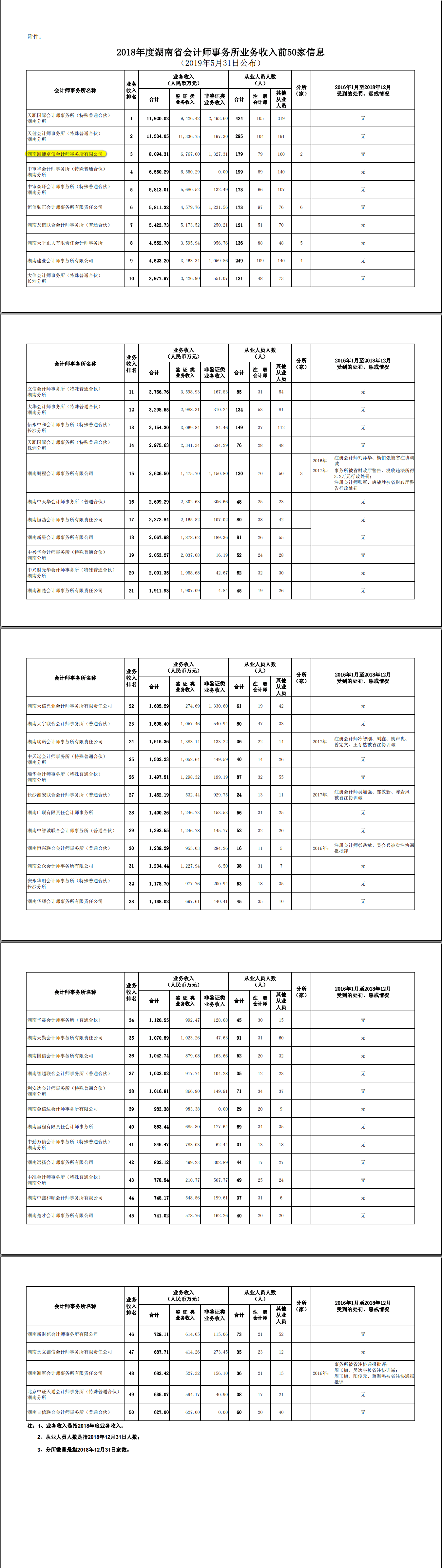 卓信會計師事務(wù)所,長沙會計師事務(wù)所,會計報表年審業(yè)務(wù)承包,企業(yè)財務(wù)報表審計,管理審計項目審計,管理咨詢會計服務(wù),資本驗證