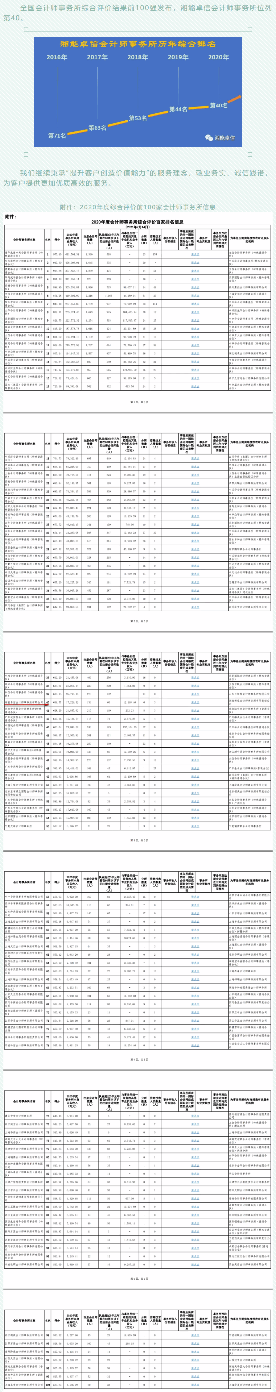 湘能卓信會計師事務所,長沙會計師事務所,會計報表年審業務承包,企業財務報表審計,管理審計項目審計,管理咨詢會計服務,資本驗證