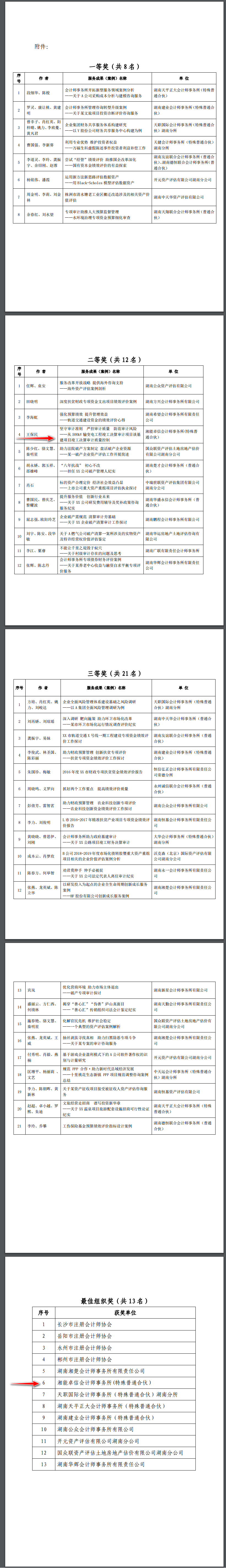 湘能卓信會計師事務所,長沙會計師事務所,會計報表年審業務承包,企業財務報表審計,管理審計項目審計,管理咨詢會計服務,資本驗證