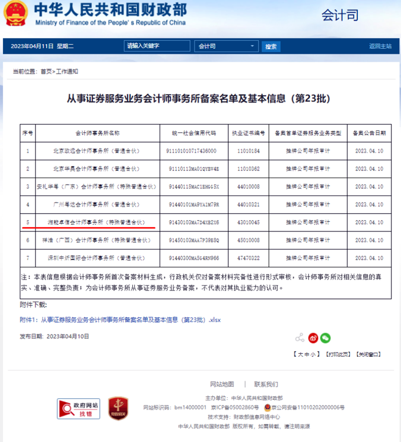 湘能卓信會(huì)計(jì)師事務(wù)所,長(zhǎng)沙會(huì)計(jì)師事務(wù)所,會(huì)計(jì)報(bào)表年審業(yè)務(wù)承包,企業(yè)財(cái)務(wù)報(bào)表審計(jì),管理審計(jì)項(xiàng)目審計(jì),管理咨詢會(huì)計(jì)服務(wù),資本驗(yàn)證