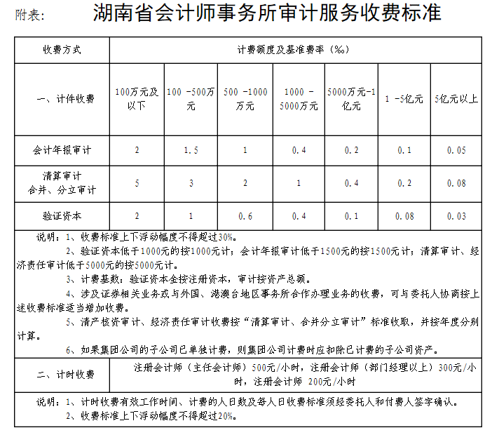 湘能卓信會計師事務所,長沙會計師事務所,會計報表年審業務承包,企業財務報表審計,管理審計項目審計,管理咨詢會計服務,資本驗證