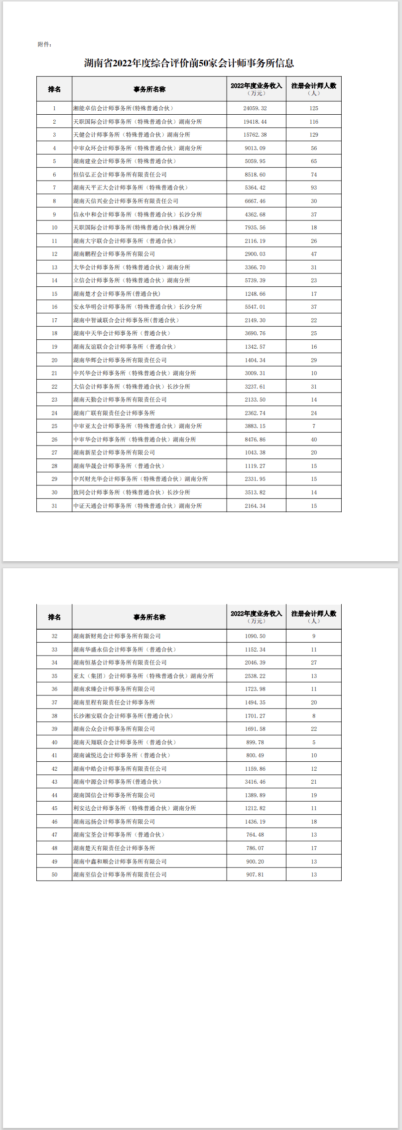 湘能卓信會計師事務所,長沙會計師事務所,會計報表年審業務承包,企業財務報表審計,管理審計項目審計,管理咨詢會計服務,資本驗證