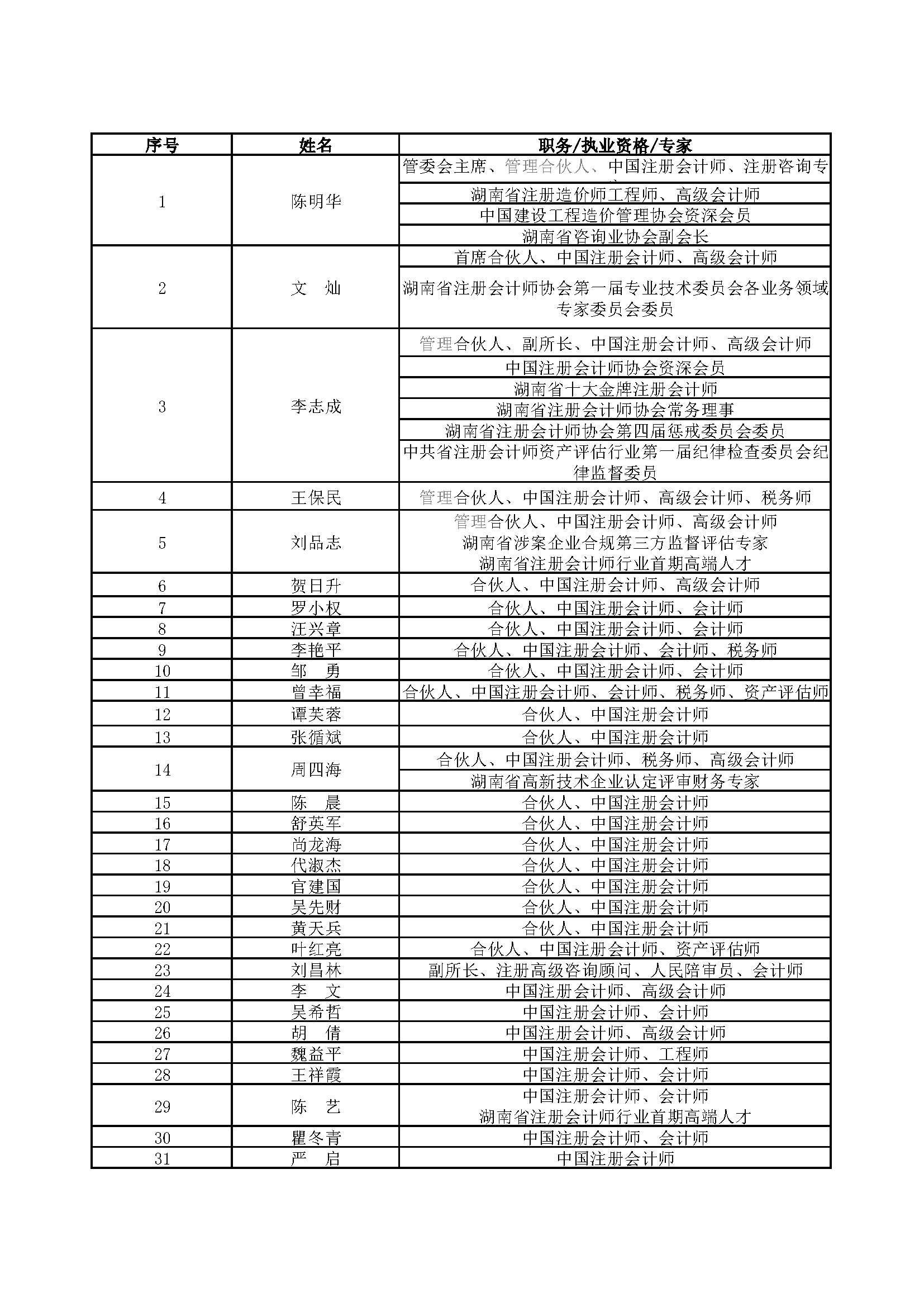 湘能卓信會計師事務所,長沙會計師事務所,會計報表年審業務承包,企業財務報表審計,管理審計項目審計,管理咨詢會計服務,資本驗證