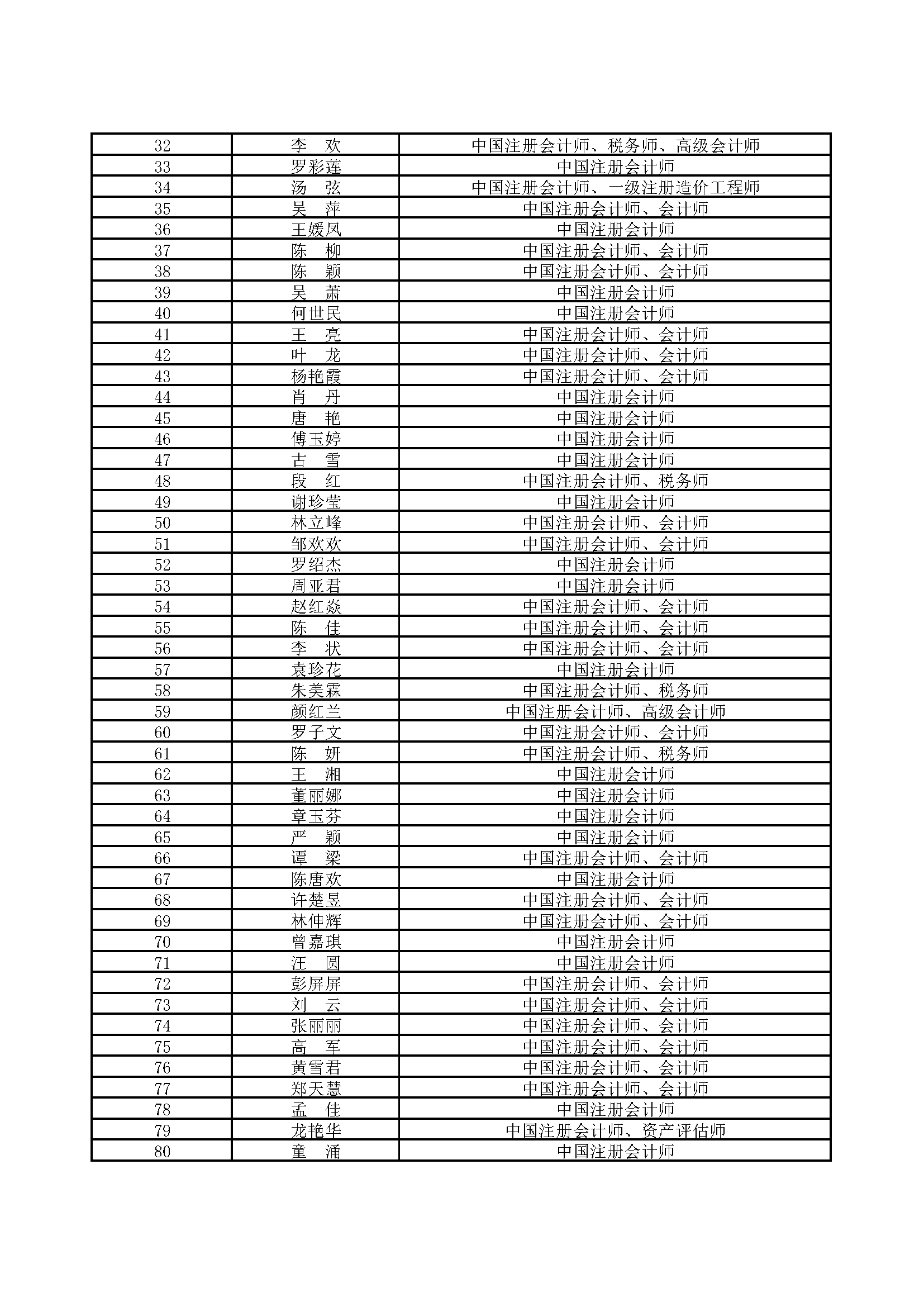 湘能卓信會計師事務所,長沙會計師事務所,會計報表年審業務承包,企業財務報表審計,管理審計項目審計,管理咨詢會計服務,資本驗證