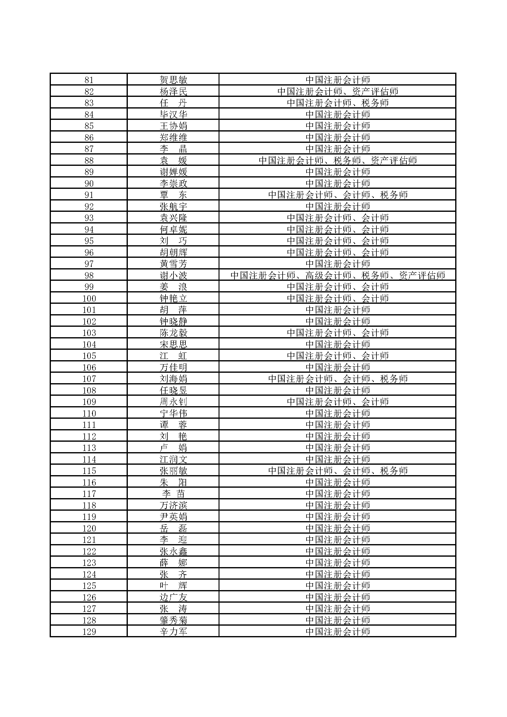 湘能卓信會計師事務所,長沙會計師事務所,會計報表年審業務承包,企業財務報表審計,管理審計項目審計,管理咨詢會計服務,資本驗證