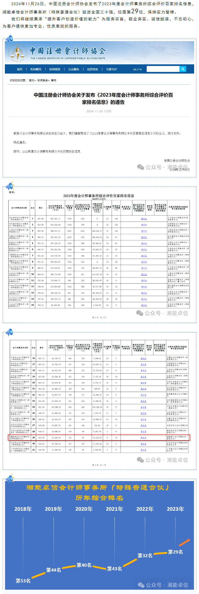 湘能卓信會計師事務所,長沙會計師事務所,會計報表年審業務承包,企業財務報表審計,管理審計項目審計,管理咨詢會計服務,資本驗證