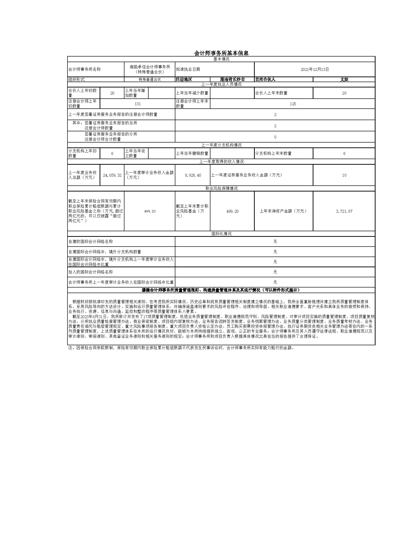 湘能卓信會(huì)計(jì)師事務(wù)所,長(zhǎng)沙會(huì)計(jì)師事務(wù)所,會(huì)計(jì)報(bào)表年審業(yè)務(wù)承包,企業(yè)財(cái)務(wù)報(bào)表審計(jì),管理審計(jì)項(xiàng)目審計(jì),管理咨詢(xún)會(huì)計(jì)服務(wù),資本驗(yàn)證
