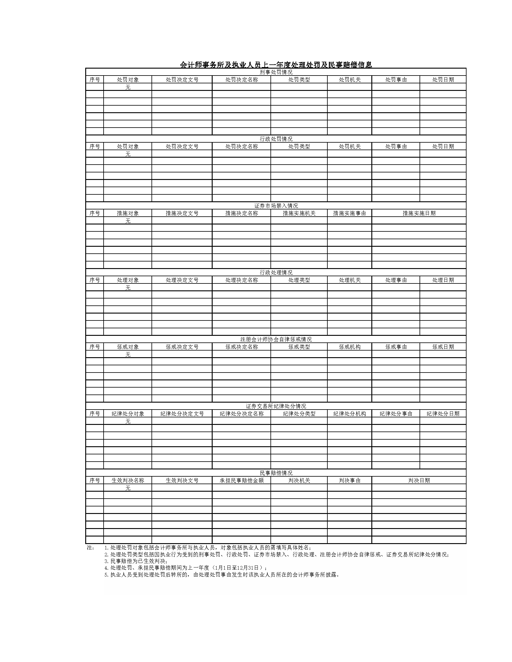 湘能卓信會計師事務(wù)所,長沙會計師事務(wù)所,會計報表年審業(yè)務(wù)承包,企業(yè)財務(wù)報表審計,管理審計項目審計,管理咨詢會計服務(wù),資本驗證