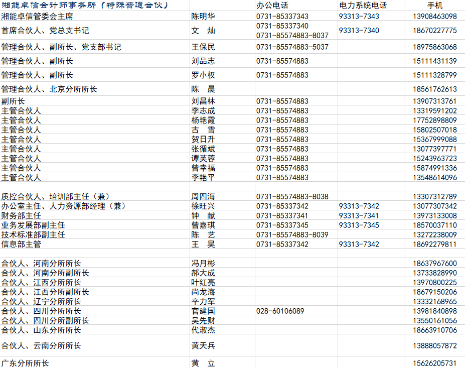 湘能卓信會計師事務所,長沙會計師事務所,會計報表年審業(yè)務承包,企業(yè)財務報表審計,管理審計項目審計,管理咨詢會計服務,資本驗證