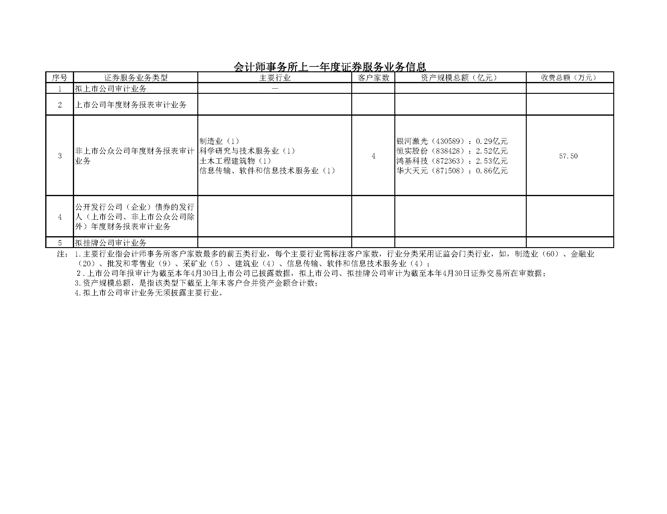湘能卓信會計師事務(wù)所,長沙會計師事務(wù)所,會計報表年審業(yè)務(wù)承包,企業(yè)財務(wù)報表審計,管理審計項目審計,管理咨詢會計服務(wù),資本驗證