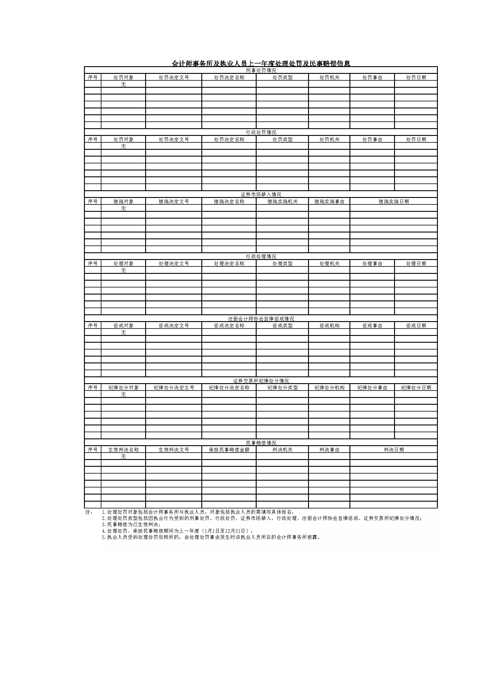 湘能卓信會計師事務所,長沙會計師事務所,會計報表年審業務承包,企業財務報表審計,管理審計項目審計,管理咨詢會計服務,資本驗證
